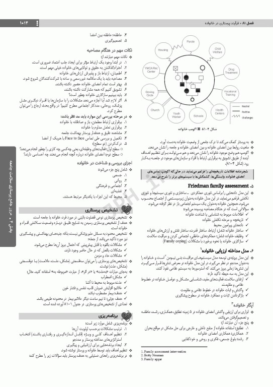 درسنامه جامع ارشد پرستاری ویراست چهارم