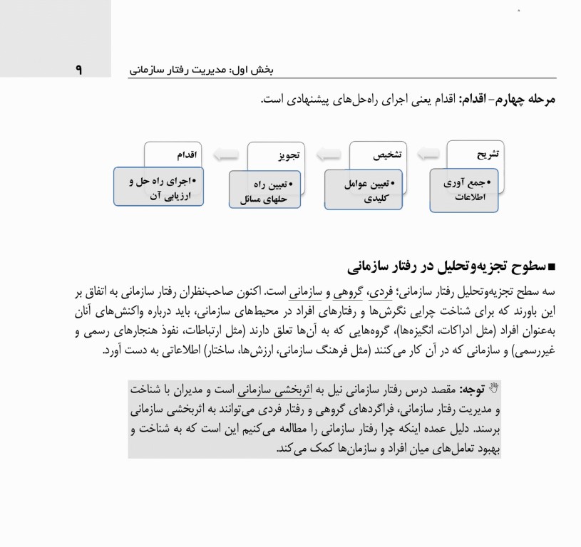 درسنامه تکمیلی اصول و مبانی سازمان و مدیریت ویژه کنکور دکتری