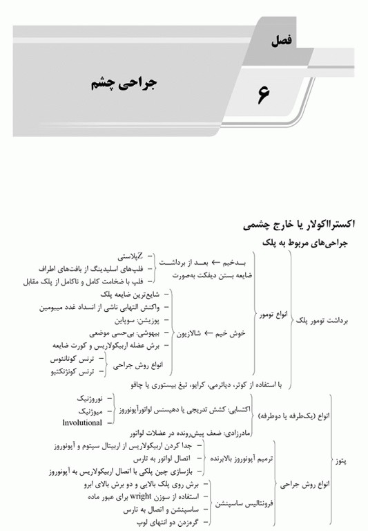الگوریتم تکنولوژی جراحی در جراحی‌های مختلف ویژه رشته اتاق عمل
