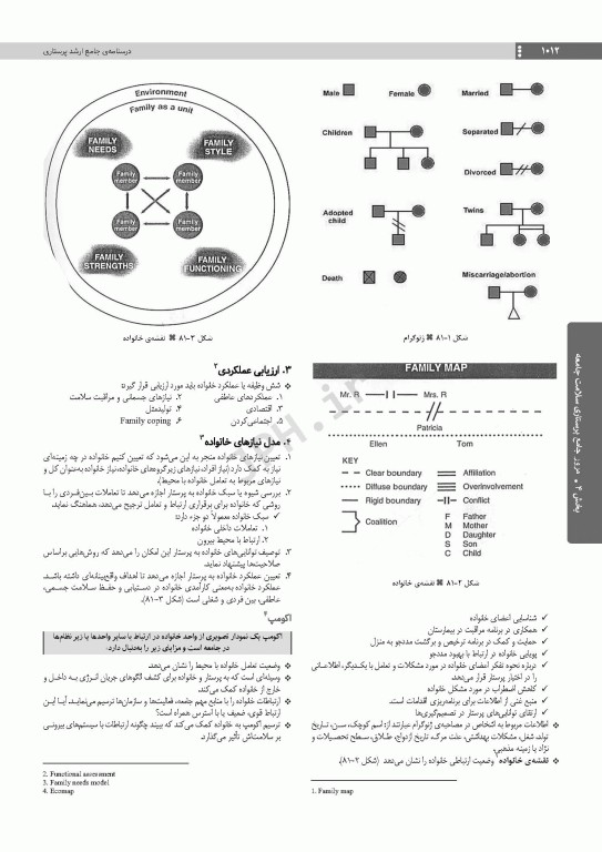 درسنامه جامع ارشد پرستاری ویراست چهارم