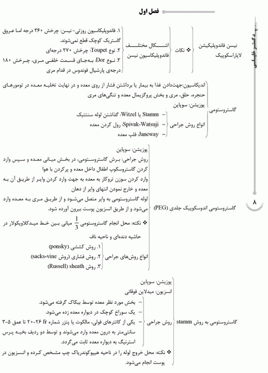 الگوریتم تکنولوژی جراحی در جراحی‌های مختلف ویژه رشته اتاق عمل