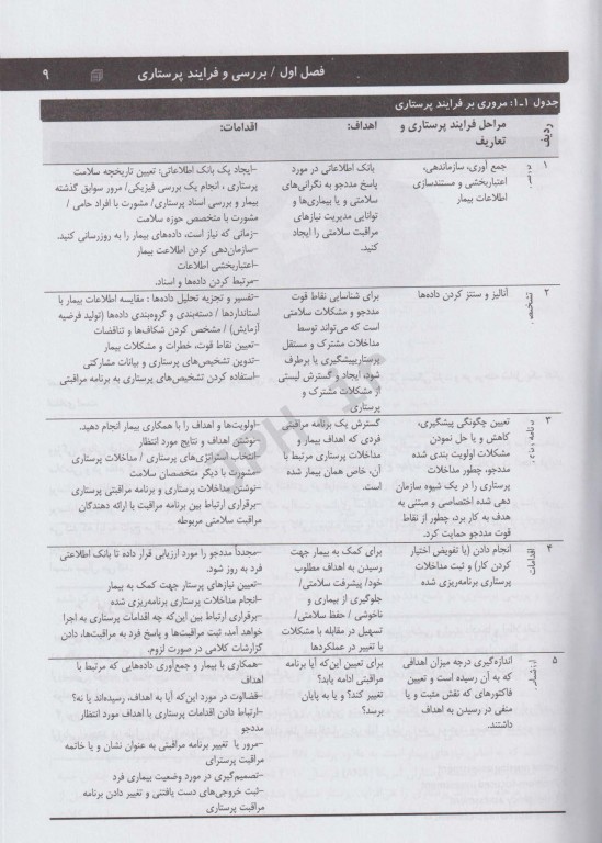 بررسی وضعیت سلامت برمن اودری