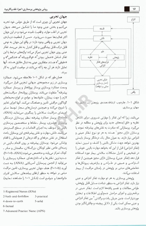 روش تحقیق پرستاری ارزیابی، ترکیب و تولید شواهد سوزان گرو