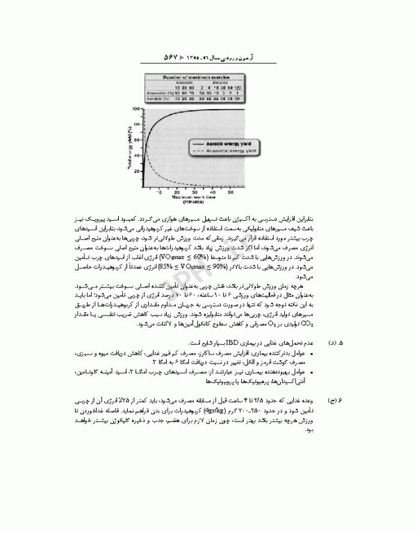 آزمون‌های کنکور ارشد وزارت بهداشت MSE تغذیه جلد دوم
