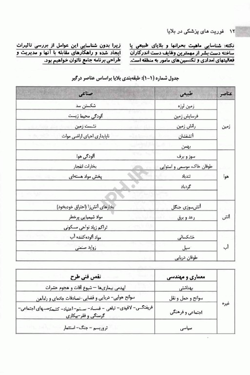 اورژانس‌های پیش بیمارستانی فوریت‌های پزشکی در بلایا