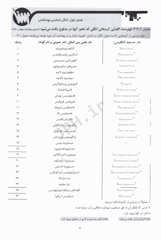 راهنمای جامع برای انگل‌شناسی در بهداشت