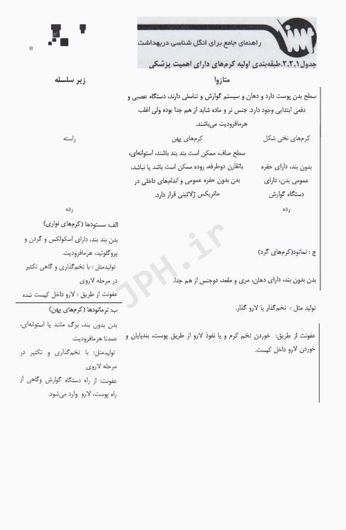 راهنمای جامع برای انگل‌شناسی در بهداشت