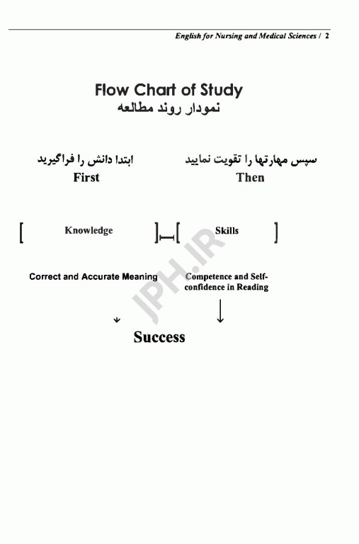زبان انگلیسی برای پرستار و رشته‌های علوم پزشکی