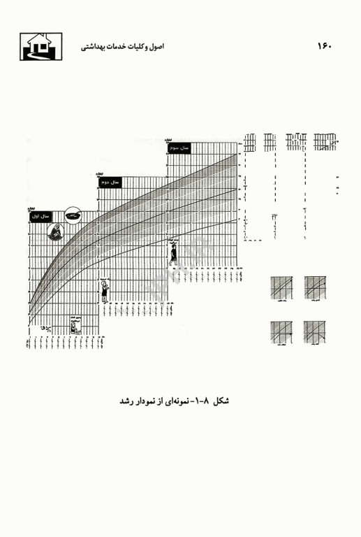 اصول و کلیات خدمات بهداشتی دکتر آقاملایی