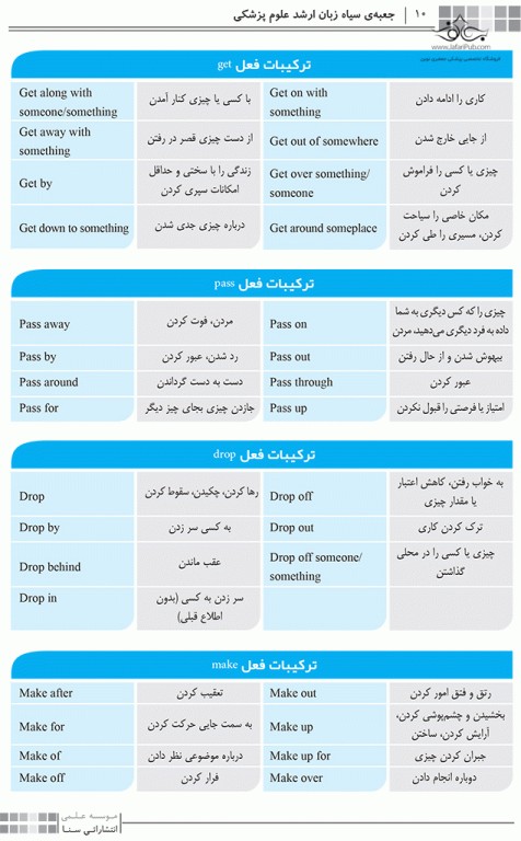 جعبه‌ی سیاه زبان ارشد علوم پزشکی ویراست 1404