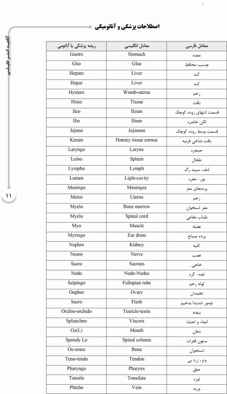 درسنامه AGK کلیات و اصطلاحات پزشکی ویژه کارشناسی ارشد انفورماتیک پزشکی