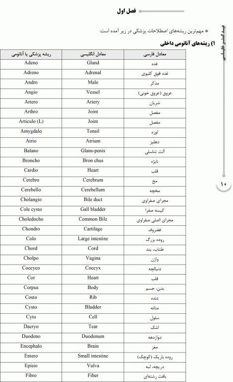 درسنامه AGK کلیات و اصطلاحات پزشکی ویژه کارشناسی ارشد انفورماتیک پزشکی