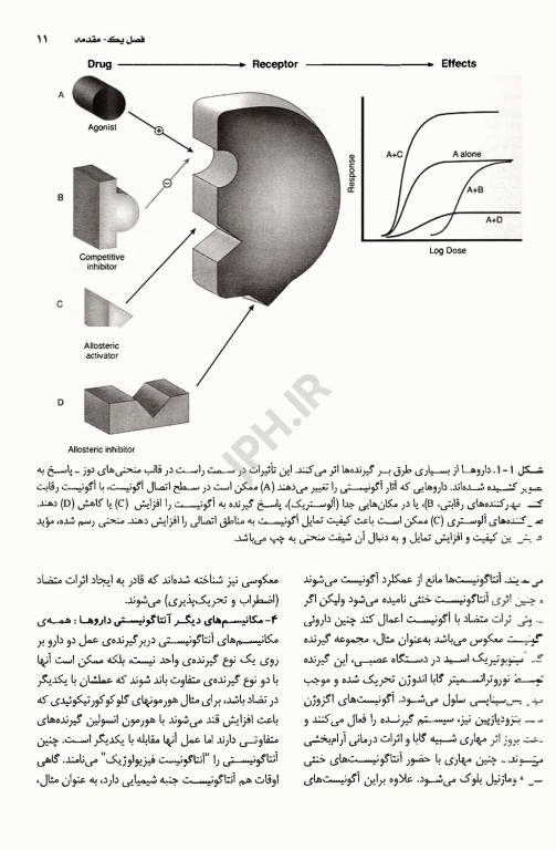 فارماکولوژی پزشکی برای پرستاری مامایی هوشبری دکتر معمار