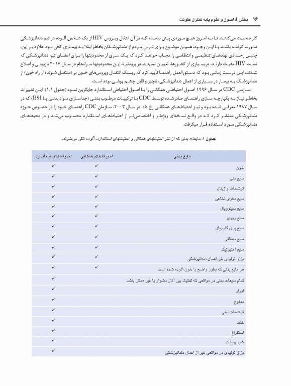 کنترل عفونت در مراقبت‌های اولیه دندانپزشکی