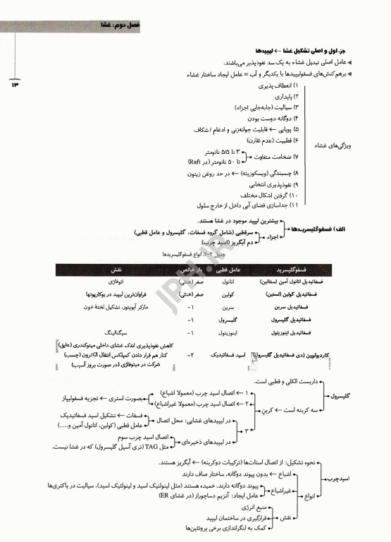 چکیده نکات سلولی مولکولی لودیش 2021 تالیف منصور عرب