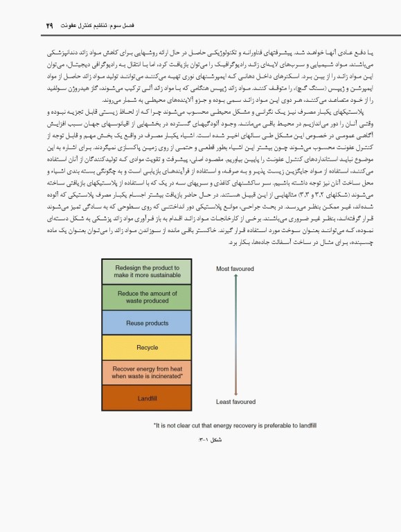 کنترل عفونت در مراقبت‌های اولیه دندانپزشکی