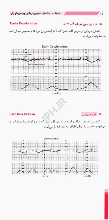 اصطلاحات و اختصارات ضروری در مامایی و بیماری‌های زنان