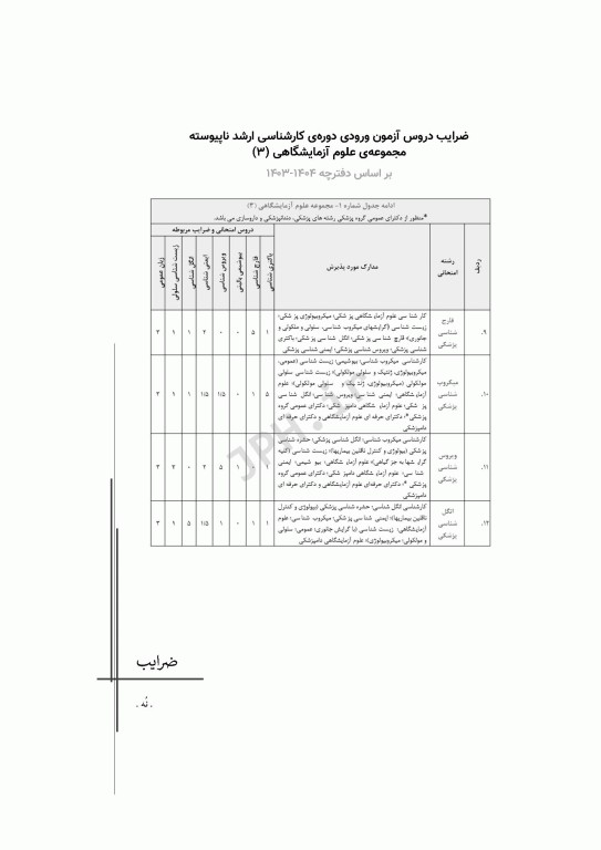 آزمون‌های کنکور ارشد وزارت بهداشت MSE علوم آزمایشگاهی3