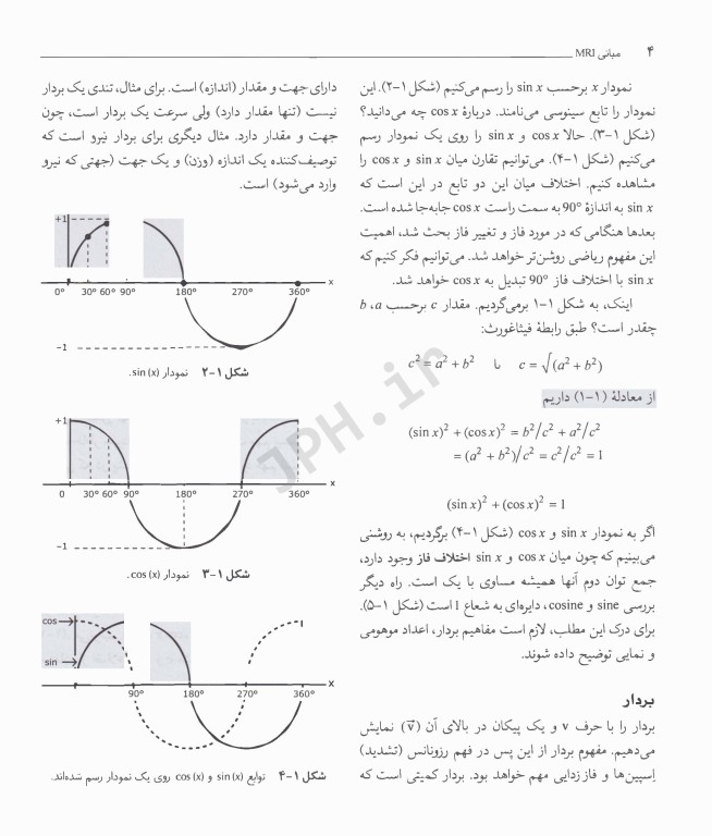 مبانی MRI دکتر عباس تکاور