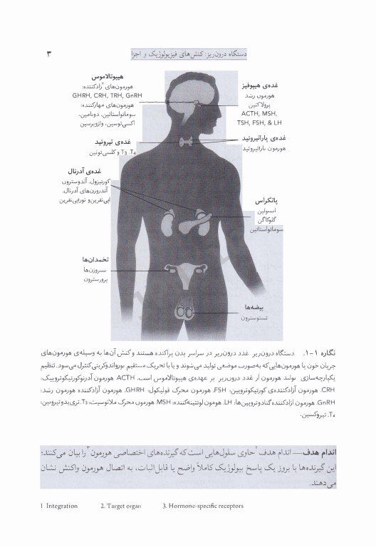 هورمون‌شناسی و فیزیولوژی غدد درون‌ریزی