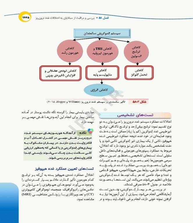 درسنامه‌ی پرستاری داخلی جراحی بزرگسالان و سالمندان جلد4
