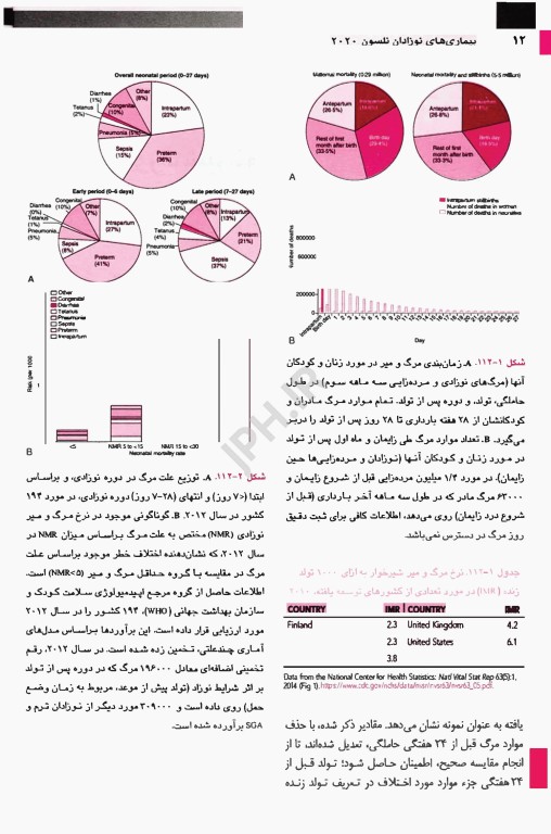 طب کودکان نلسون 2020 بیماری‌های نوزادان