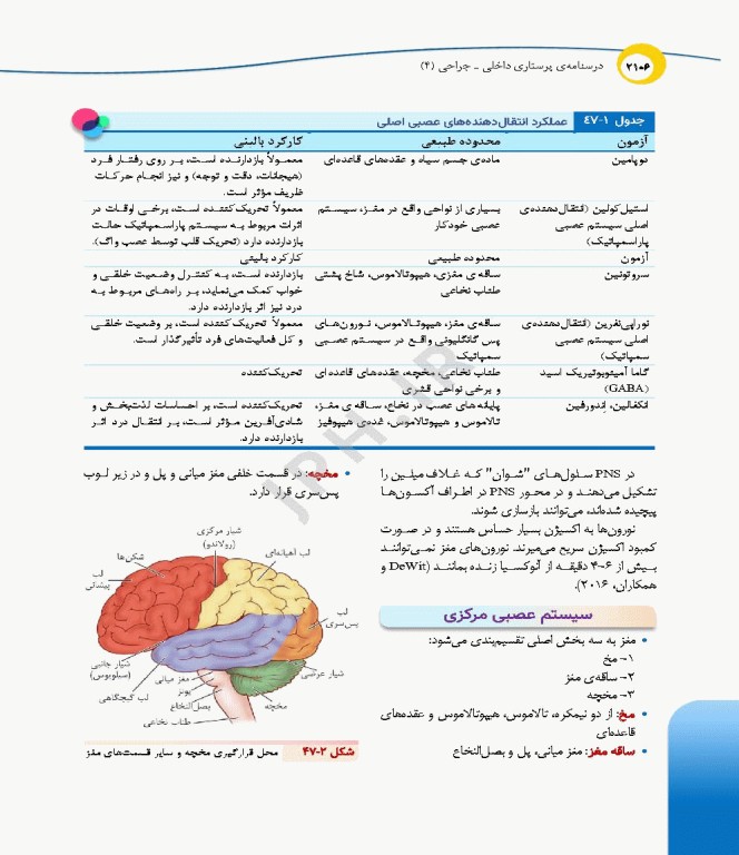 درسنامه‌ی پرستاری داخلی جراحی بزرگسالان و سالمندان جلد4