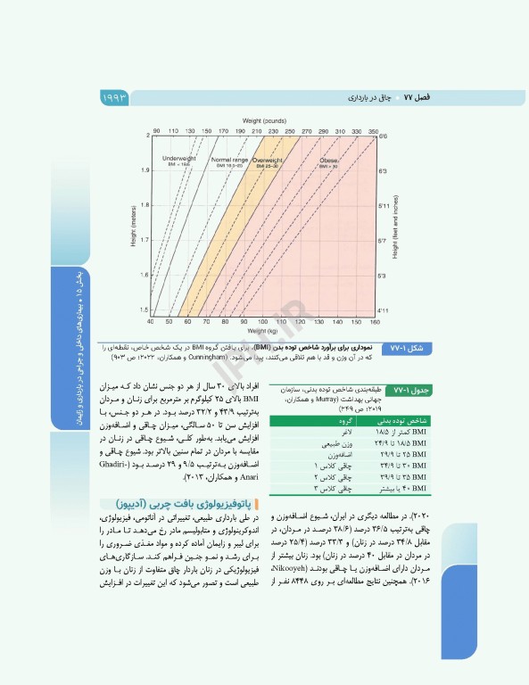 بارداری و زایمان دکتر سیمبر جلد 4 بیماری‌های داخلی و جراحی در بارداری و زایمان ویراست دوم