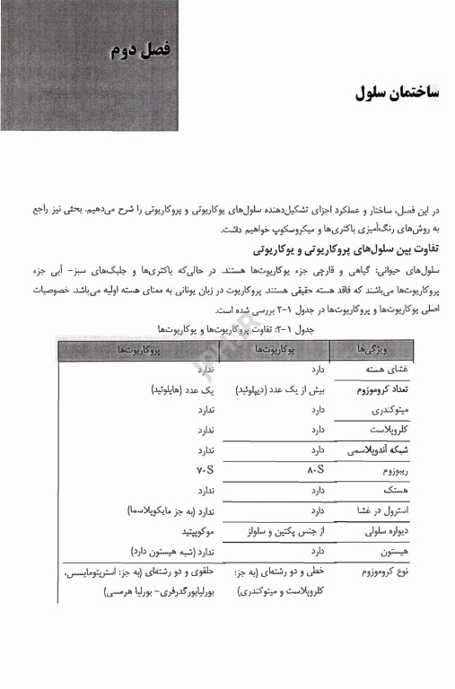 میکروب‌شناسی برای پرستار