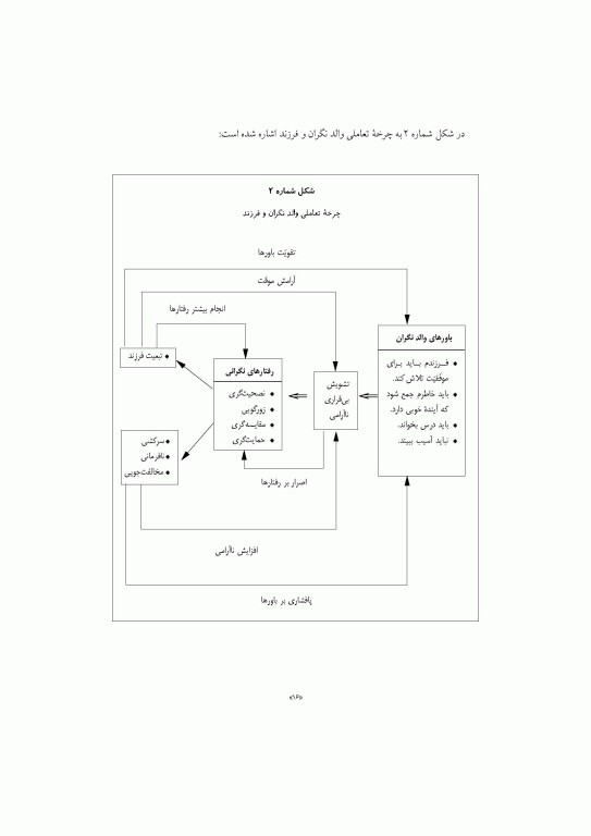 درمان نگرانی هفت گام برای غلبه بر نگرانی