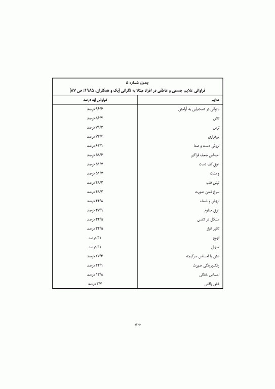 درمان نگرانی هفت گام برای غلبه بر نگرانی