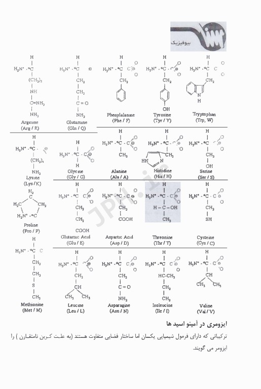 بیوفیزیک ویژه آزمون‌های وزارت بهداشت