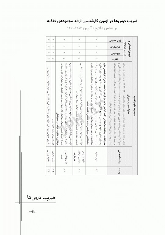 آزمون‌های کنکور ارشد وزارت بهداشت MSE تغذیه 2جلدی