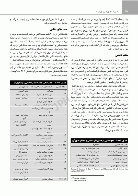 پرستاری اورژانس شیهی 2020 اصول و عملکرد