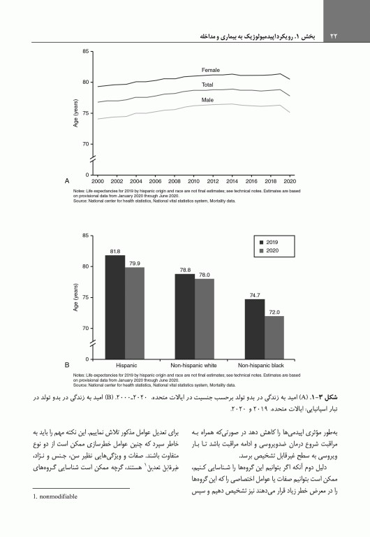 اپیدمیولوژی گوردیس 2025 دکتر سلامتی