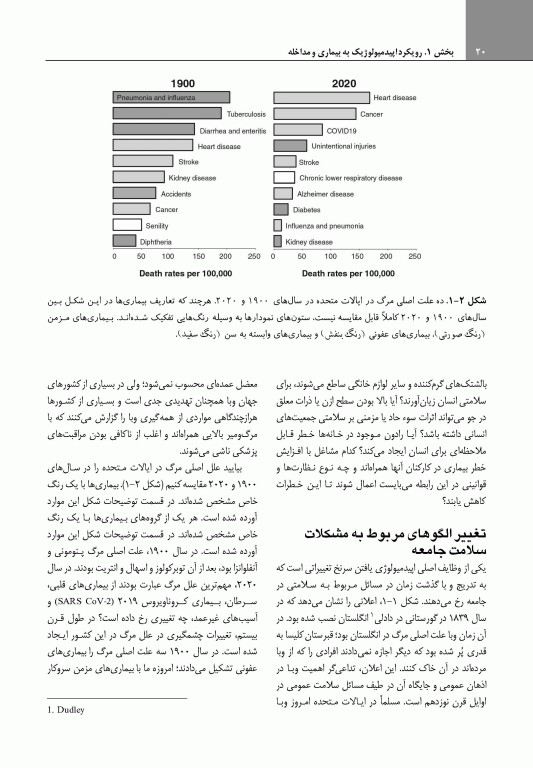اپیدمیولوژی گوردیس 2025 دکتر سلامتی