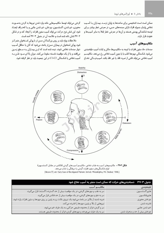 پرستاری اورژانس شیهی 2020 اصول و عملکرد