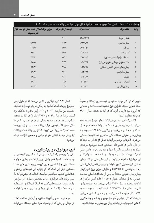 اپیدمیولوژی گوردیس 2025 دکتر سلامتی