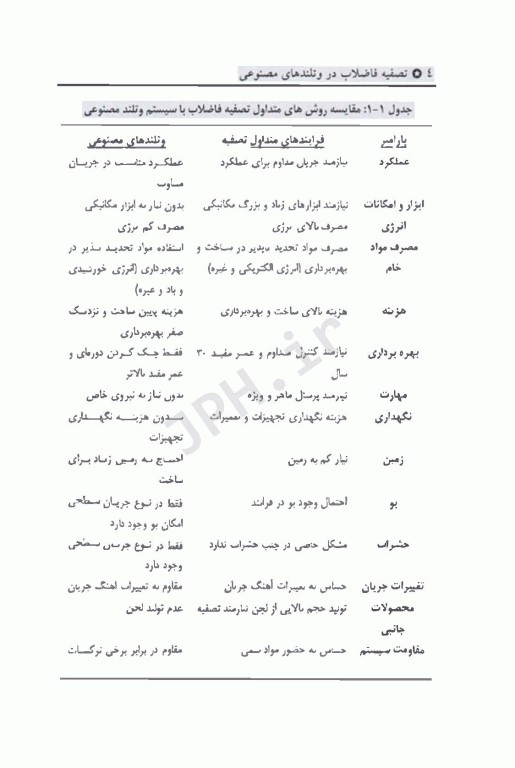 تصفیه فاضلاب در وتلندهای مصنوعی