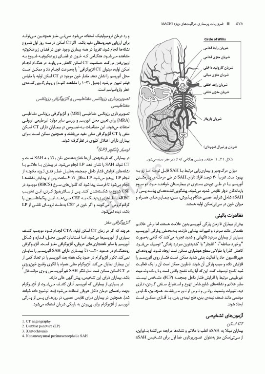 ضروریات پرستاری مراقبت‌های ویژه AACN ویراست پنجم 2024