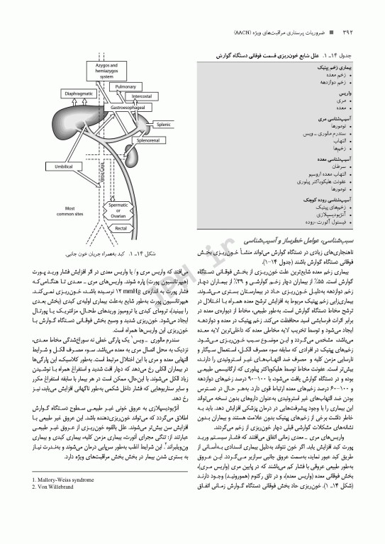 ضروریات پرستاری مراقبت‌های ویژه AACN ویراست پنجم 2024