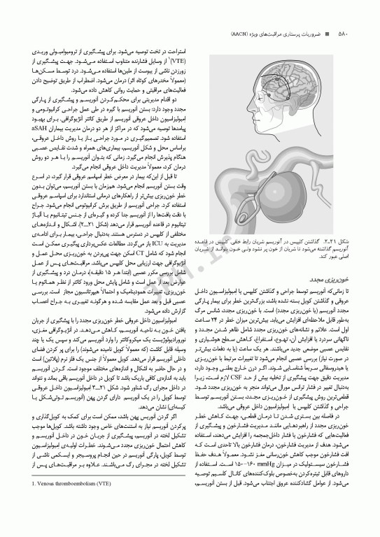 ضروریات پرستاری مراقبت‌های ویژه AACN ویراست پنجم 2024