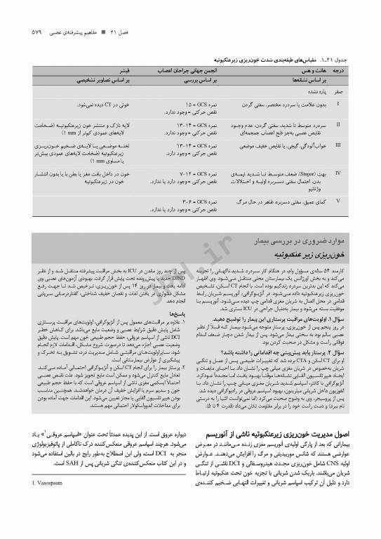 ضروریات پرستاری مراقبت‌های ویژه AACN ویراست پنجم 2024