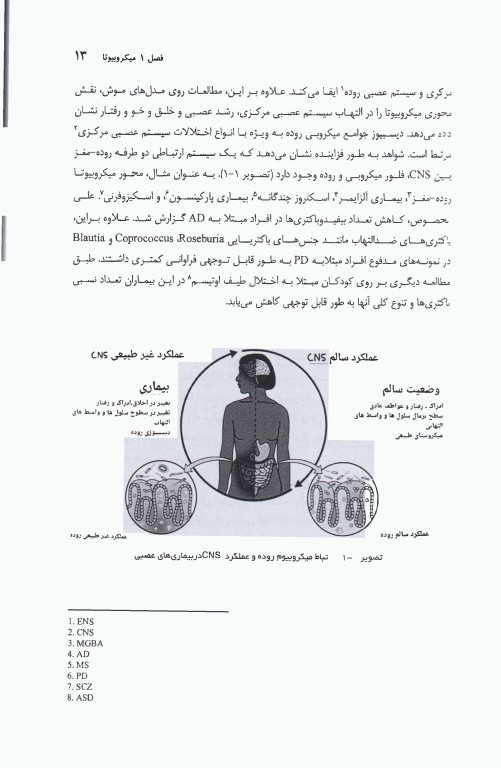 محور دو طرفه روده مغز و اختلالات عصبی