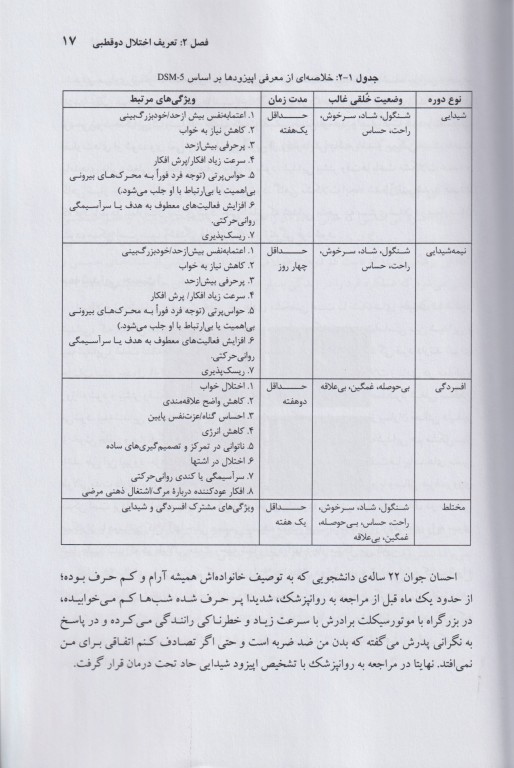 اختلال دو قطبی و ادامه زندگی راهنمایی برای بیماران و خانواده‌ها