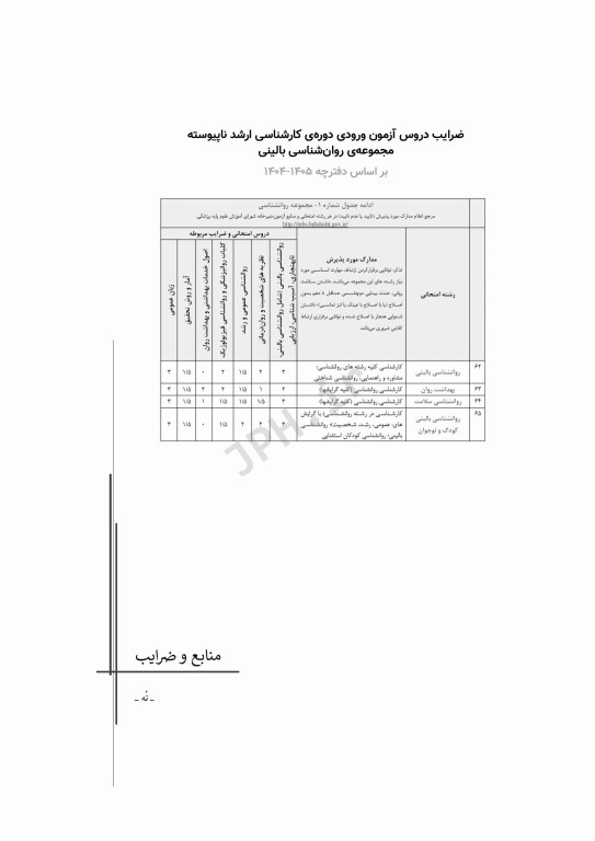 آزمون‌های کنکور ارشد وزارت بهداشت MSE روان‌شناسی بالینی 2جلدی