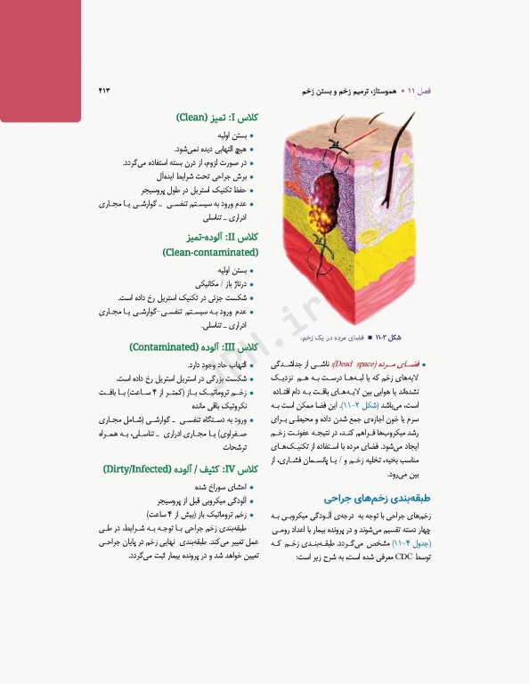 تکنولوژی جراحی برای تکنولوژیست جراحی 2024 جلد اول مقدمه‌ای بر تکنولوژی جراحی، اصول و فنون تکنولوژی جراحی