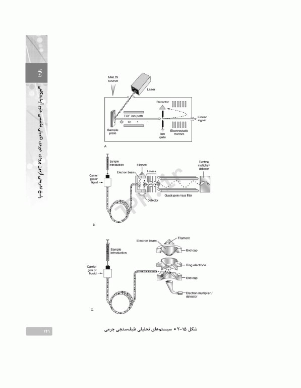 بانک آزمون دوره تکمیلی تخصصی علوم آزمایشگاهی جلد1 کلیات علوم آزمایشگاهی