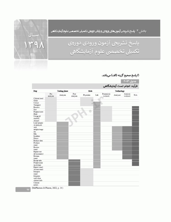 بانک آزمون دوره تکمیلی تخصصی علوم آزمایشگاهی جلد1 کلیات علوم آزمایشگاهی