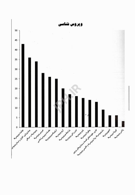 گنجینه سوالات پروگنوز علوم پایه پزشکی ویروس شناسی 1404